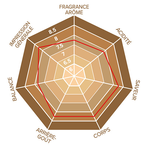 O Naturel Décaf